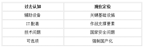 國(guó)產(chǎn)化NTP服務(wù)器在特殊行業(yè)體系中的重要作用