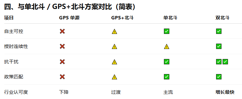 雙北斗NTP服務(wù)器的優(yōu)勢(shì)及普及性